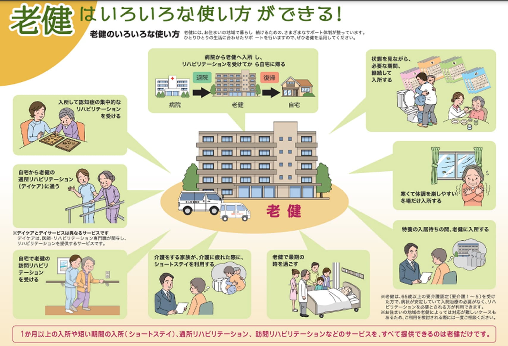 特別養護老人ホーム