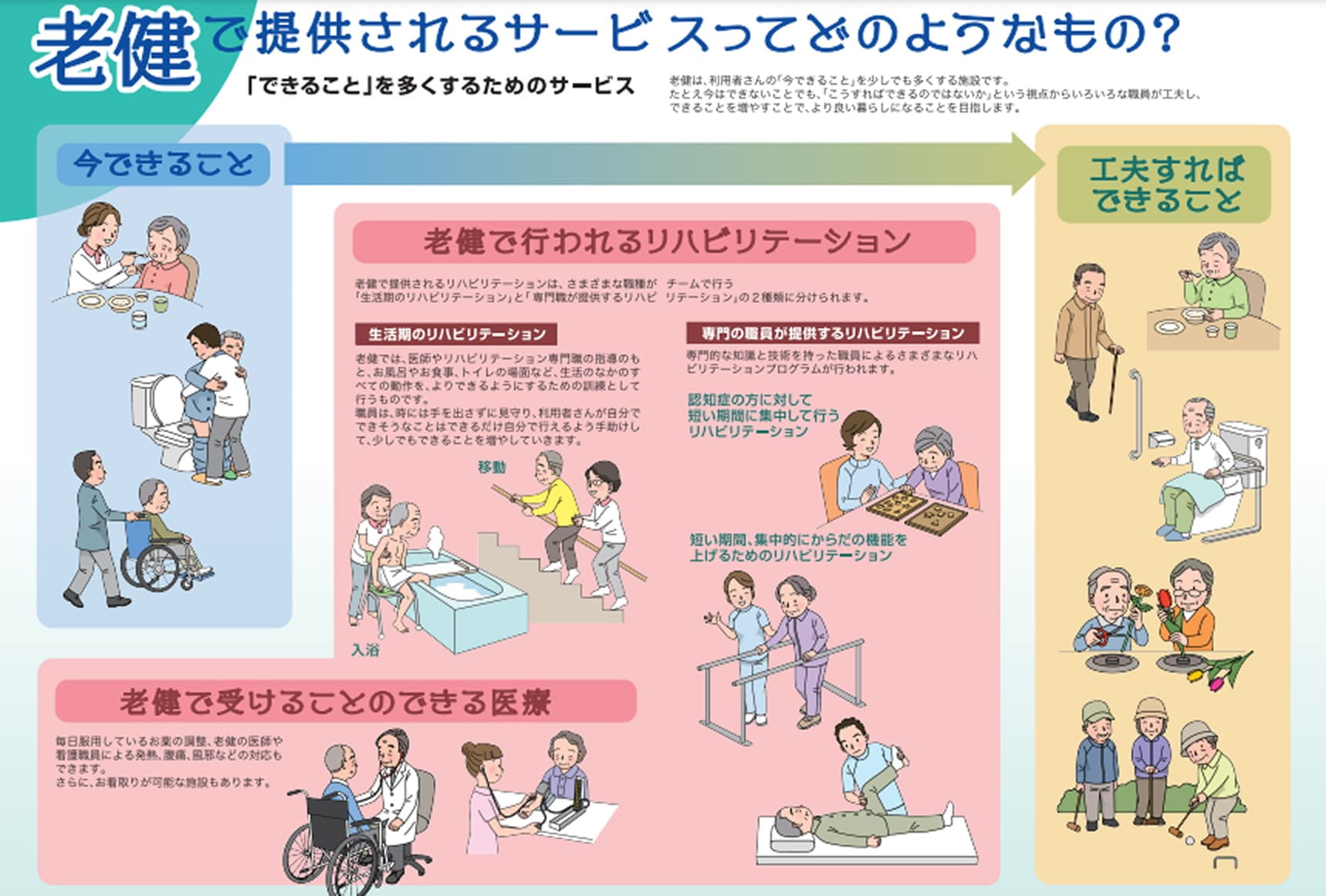 特別養護老人ホーム